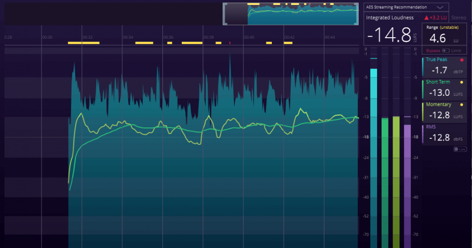 图片[1]-通过Signum Audio在BUTE Loudness Analyzer 2上节省77%-